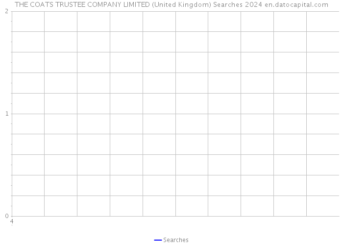 THE COATS TRUSTEE COMPANY LIMITED (United Kingdom) Searches 2024 