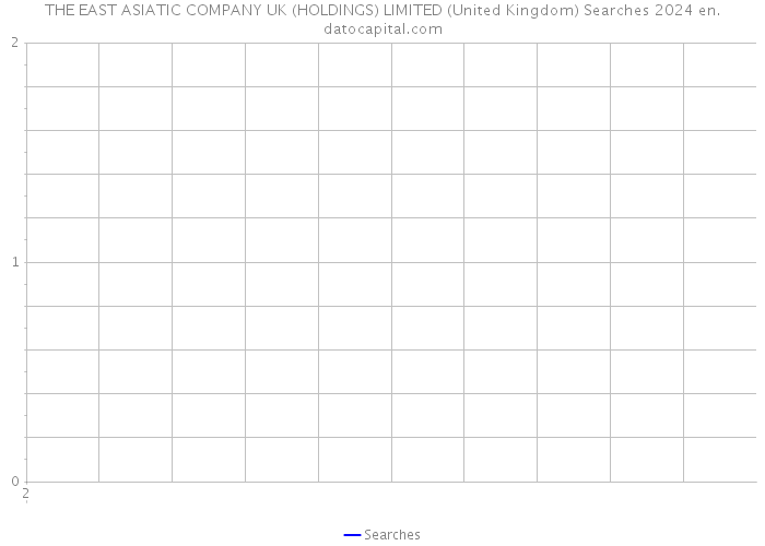 THE EAST ASIATIC COMPANY UK (HOLDINGS) LIMITED (United Kingdom) Searches 2024 