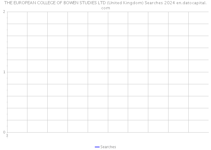 THE EUROPEAN COLLEGE OF BOWEN STUDIES LTD (United Kingdom) Searches 2024 