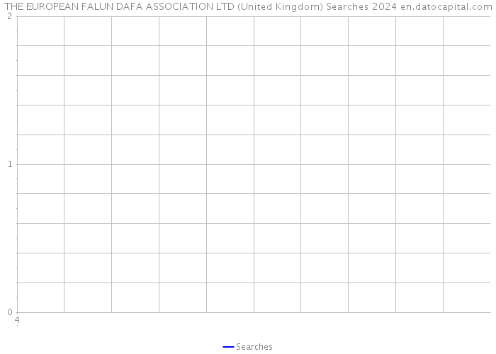 THE EUROPEAN FALUN DAFA ASSOCIATION LTD (United Kingdom) Searches 2024 