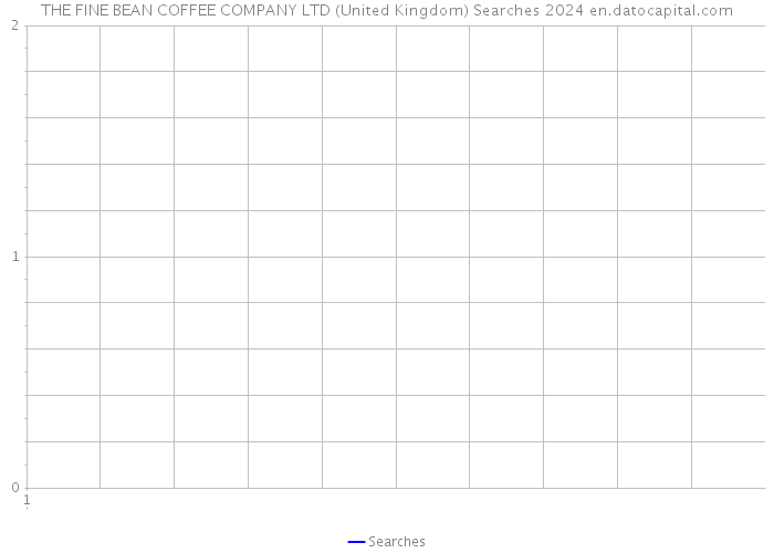 THE FINE BEAN COFFEE COMPANY LTD (United Kingdom) Searches 2024 