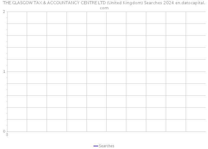 THE GLASGOW TAX & ACCOUNTANCY CENTRE LTD (United Kingdom) Searches 2024 