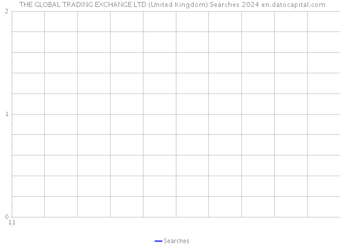 THE GLOBAL TRADING EXCHANGE LTD (United Kingdom) Searches 2024 