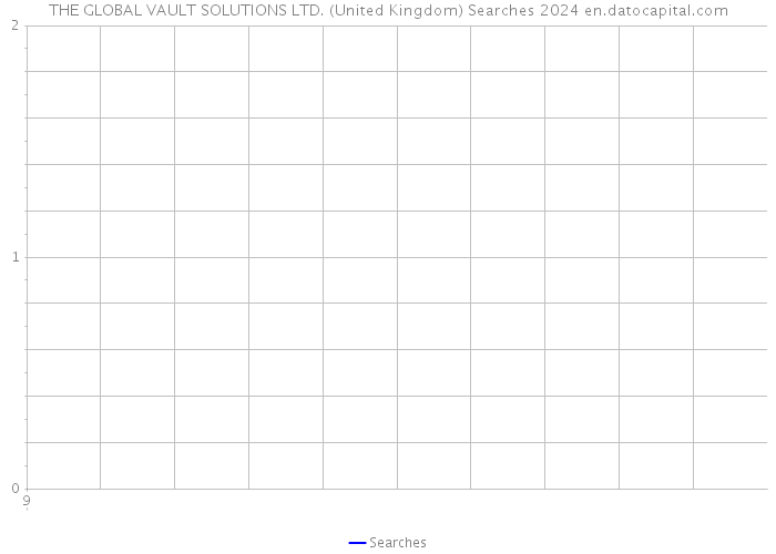 THE GLOBAL VAULT SOLUTIONS LTD. (United Kingdom) Searches 2024 