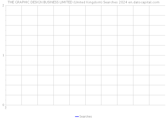 THE GRAPHIC DESIGN BUSINESS LIMITED (United Kingdom) Searches 2024 
