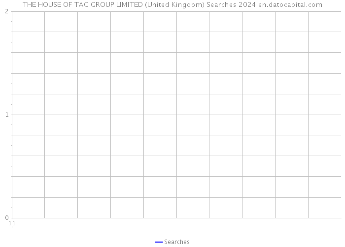 THE HOUSE OF TAG GROUP LIMITED (United Kingdom) Searches 2024 