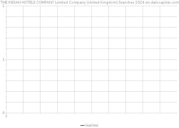 THE INDIAN HOTELS COMPANY Limited Company (United Kingdom) Searches 2024 