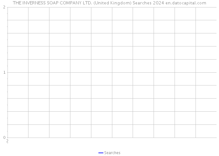THE INVERNESS SOAP COMPANY LTD. (United Kingdom) Searches 2024 