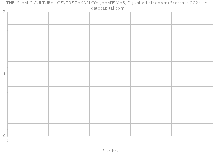 THE ISLAMIC CULTURAL CENTRE ZAKARIYYA JAAM'E MASJID (United Kingdom) Searches 2024 