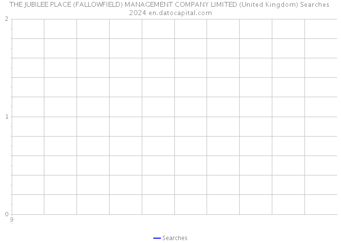 THE JUBILEE PLACE (FALLOWFIELD) MANAGEMENT COMPANY LIMITED (United Kingdom) Searches 2024 