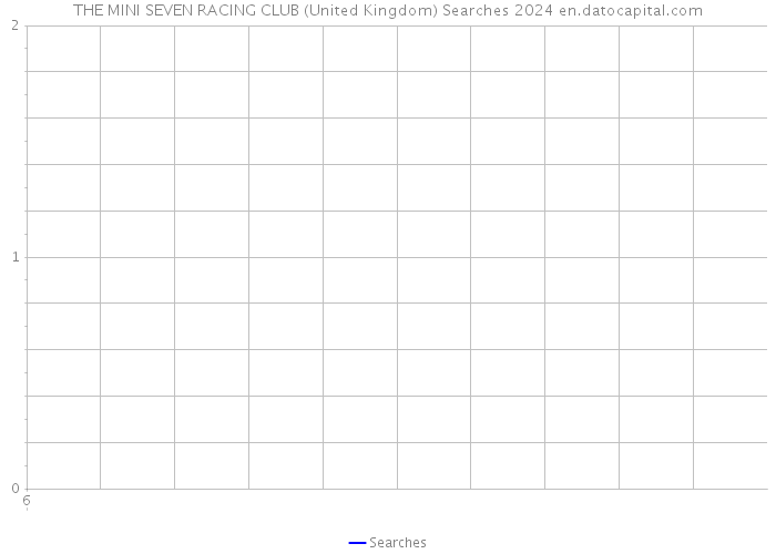 THE MINI SEVEN RACING CLUB (United Kingdom) Searches 2024 