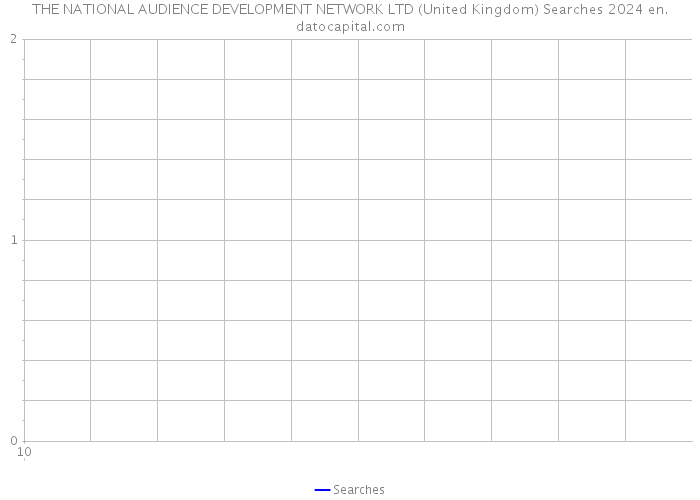 THE NATIONAL AUDIENCE DEVELOPMENT NETWORK LTD (United Kingdom) Searches 2024 