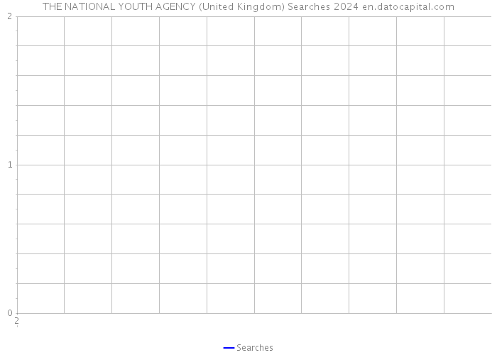 THE NATIONAL YOUTH AGENCY (United Kingdom) Searches 2024 