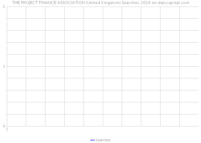 THE PROJECT FINANCE ASSOCIATION (United Kingdom) Searches 2024 