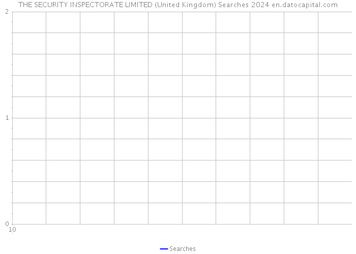 THE SECURITY INSPECTORATE LIMITED (United Kingdom) Searches 2024 