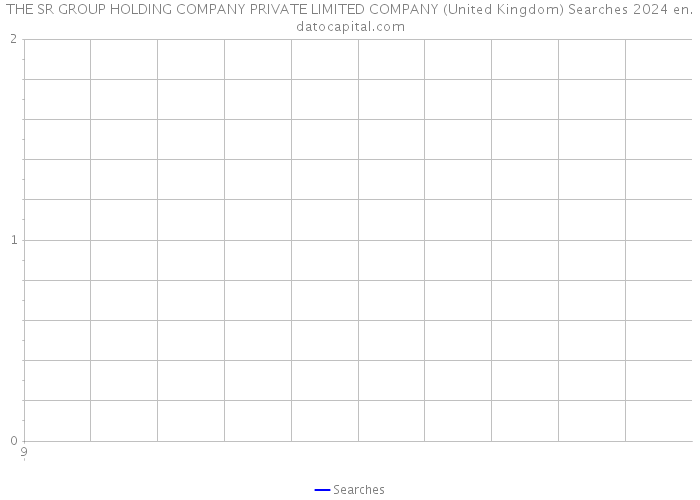 THE SR GROUP HOLDING COMPANY PRIVATE LIMITED COMPANY (United Kingdom) Searches 2024 