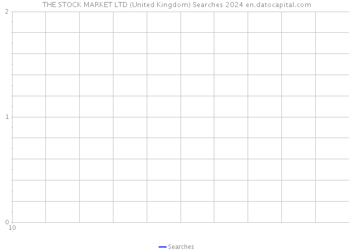 THE STOCK MARKET LTD (United Kingdom) Searches 2024 