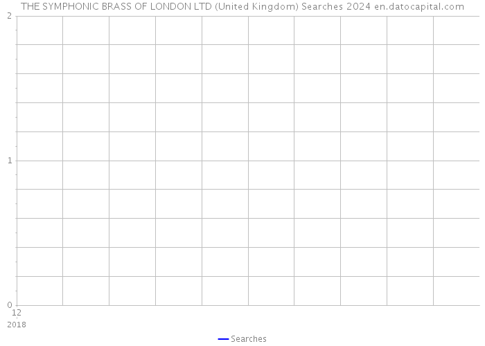 THE SYMPHONIC BRASS OF LONDON LTD (United Kingdom) Searches 2024 