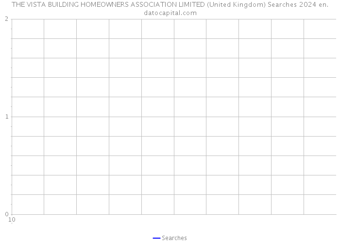 THE VISTA BUILDING HOMEOWNERS ASSOCIATION LIMITED (United Kingdom) Searches 2024 