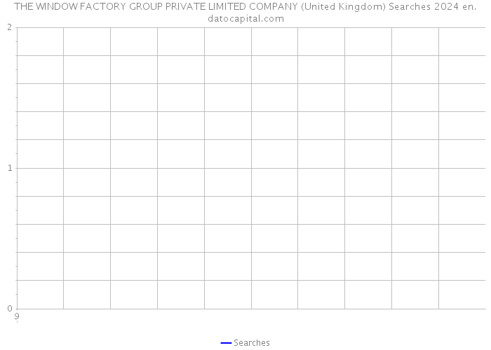 THE WINDOW FACTORY GROUP PRIVATE LIMITED COMPANY (United Kingdom) Searches 2024 