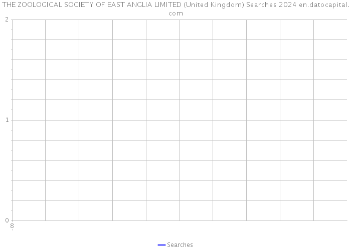 THE ZOOLOGICAL SOCIETY OF EAST ANGLIA LIMITED (United Kingdom) Searches 2024 