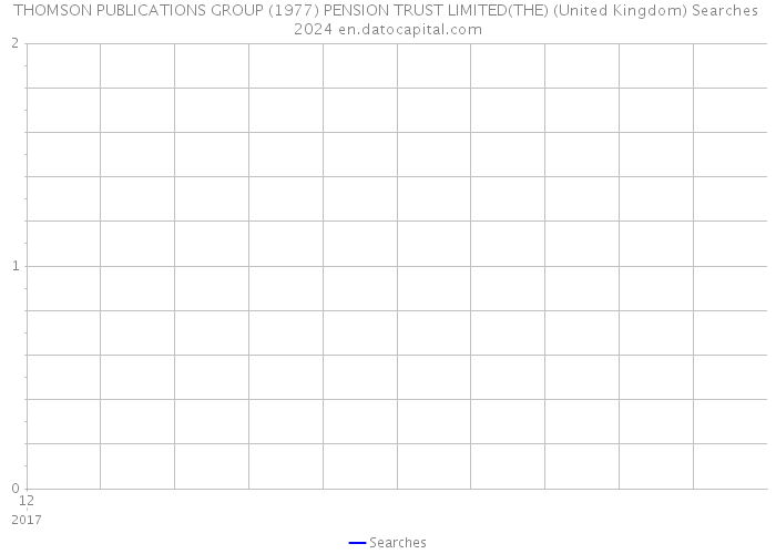 THOMSON PUBLICATIONS GROUP (1977) PENSION TRUST LIMITED(THE) (United Kingdom) Searches 2024 