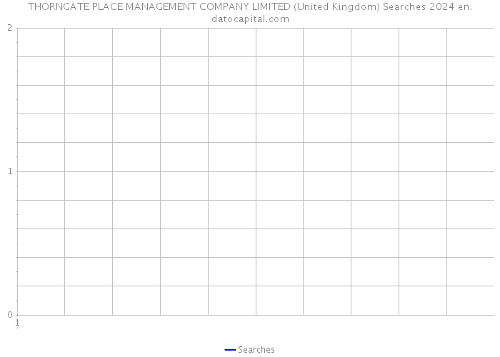 THORNGATE PLACE MANAGEMENT COMPANY LIMITED (United Kingdom) Searches 2024 