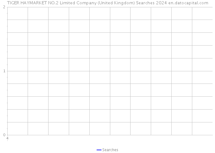 TIGER HAYMARKET NO.2 Limited Company (United Kingdom) Searches 2024 