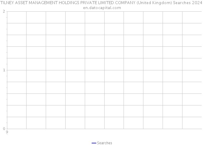 TILNEY ASSET MANAGEMENT HOLDINGS PRIVATE LIMITED COMPANY (United Kingdom) Searches 2024 