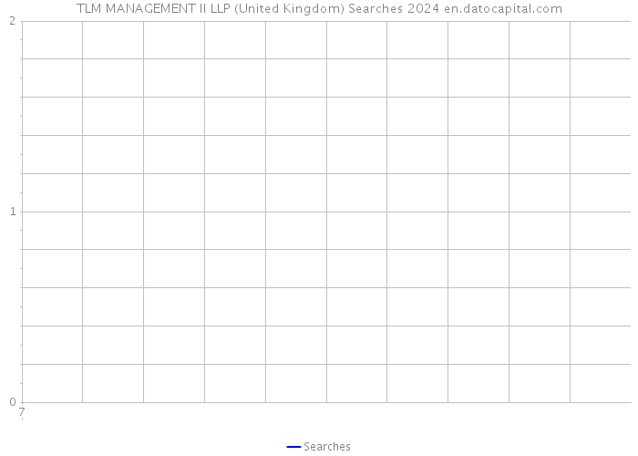 TLM MANAGEMENT II LLP (United Kingdom) Searches 2024 