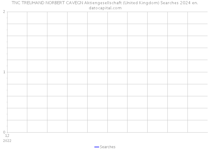 TNC TREUHAND NORBERT CAVEGN Aktiengesellschaft (United Kingdom) Searches 2024 