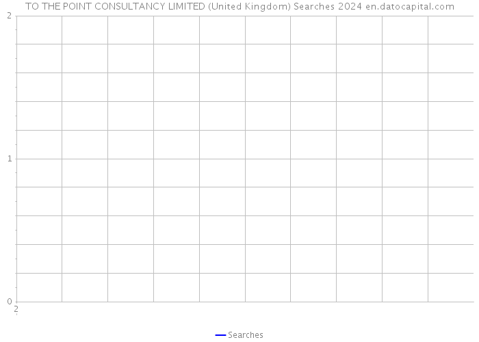 TO THE POINT CONSULTANCY LIMITED (United Kingdom) Searches 2024 