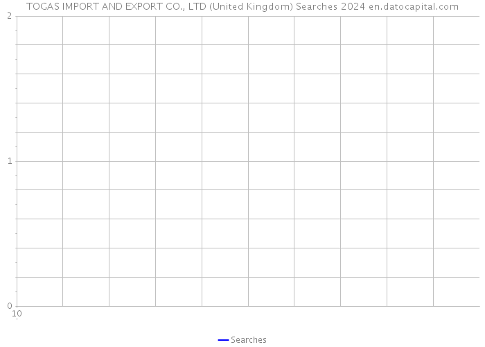TOGAS IMPORT AND EXPORT CO., LTD (United Kingdom) Searches 2024 