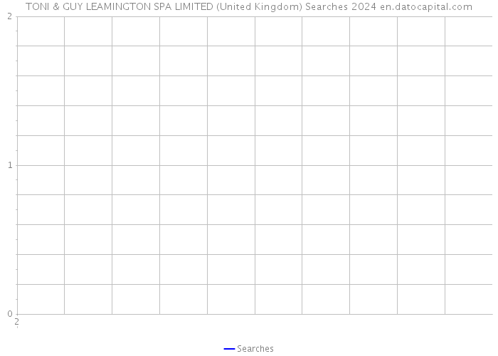 TONI & GUY LEAMINGTON SPA LIMITED (United Kingdom) Searches 2024 