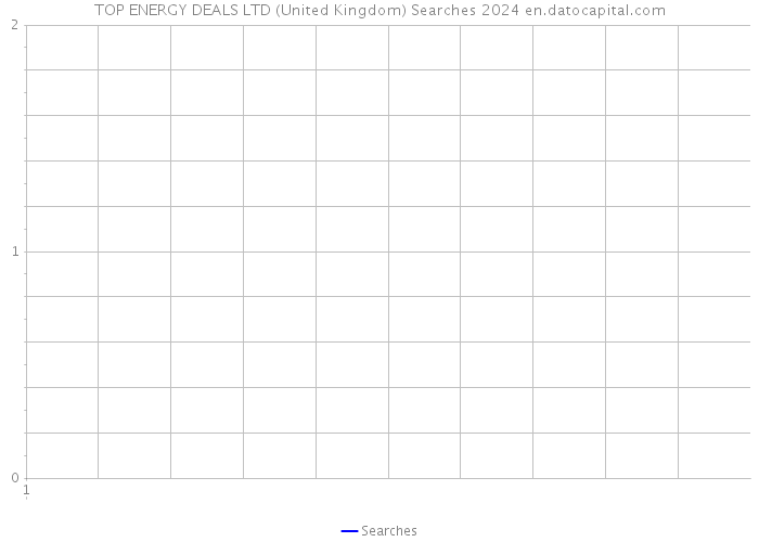 TOP ENERGY DEALS LTD (United Kingdom) Searches 2024 