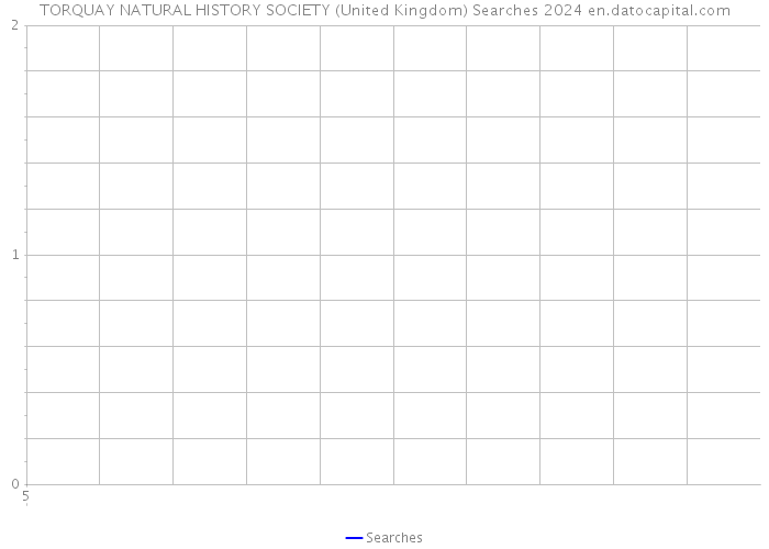 TORQUAY NATURAL HISTORY SOCIETY (United Kingdom) Searches 2024 