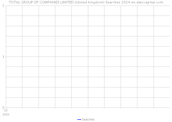 TOTAL GROUP OF COMPANIES LIMITED (United Kingdom) Searches 2024 