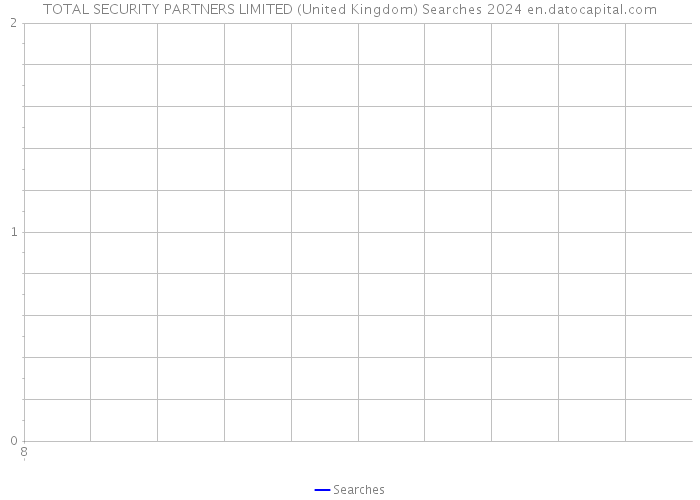 TOTAL SECURITY PARTNERS LIMITED (United Kingdom) Searches 2024 