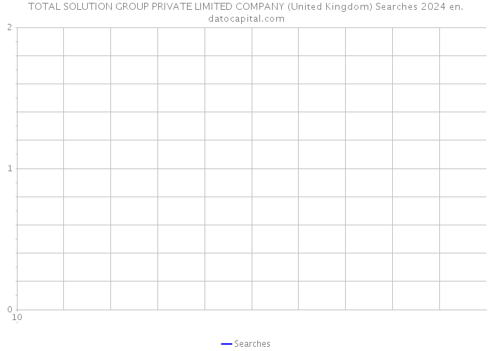 TOTAL SOLUTION GROUP PRIVATE LIMITED COMPANY (United Kingdom) Searches 2024 