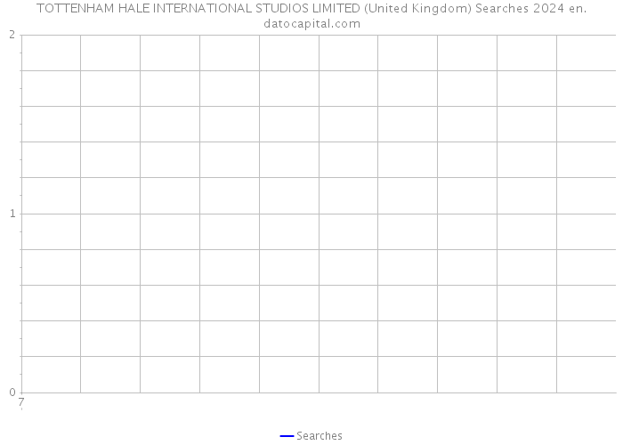 TOTTENHAM HALE INTERNATIONAL STUDIOS LIMITED (United Kingdom) Searches 2024 