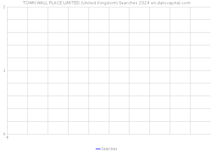 TOWN WALL PLACE LIMITED (United Kingdom) Searches 2024 