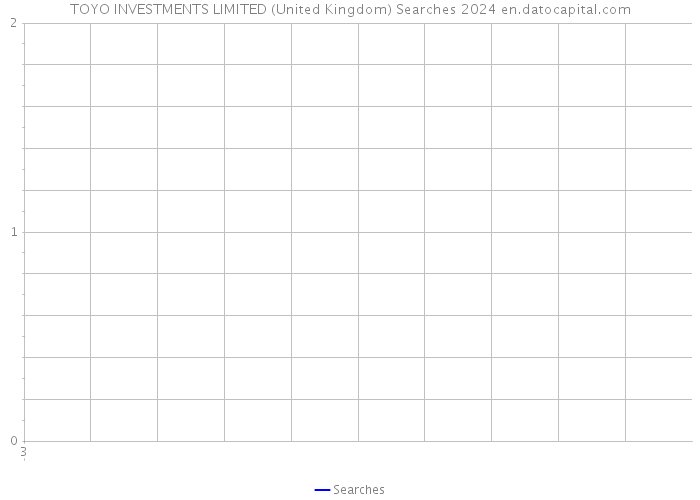 TOYO INVESTMENTS LIMITED (United Kingdom) Searches 2024 