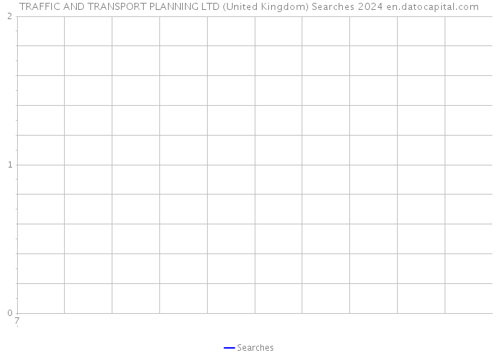 TRAFFIC AND TRANSPORT PLANNING LTD (United Kingdom) Searches 2024 