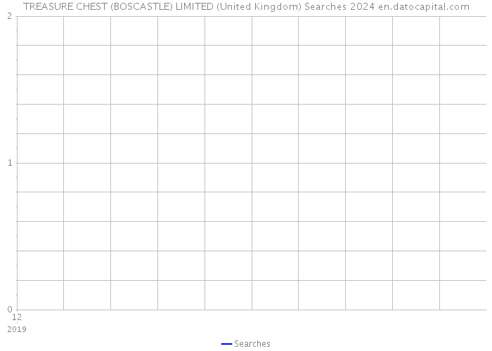 TREASURE CHEST (BOSCASTLE) LIMITED (United Kingdom) Searches 2024 