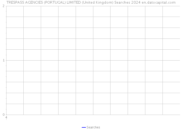 TRESPASS AGENCIES (PORTUGAL) LIMITED (United Kingdom) Searches 2024 