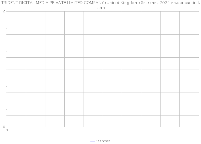 TRIDENT DIGITAL MEDIA PRIVATE LIMITED COMPANY (United Kingdom) Searches 2024 