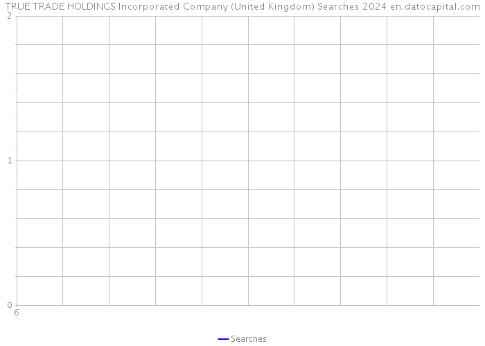 TRUE TRADE HOLDINGS Incorporated Company (United Kingdom) Searches 2024 