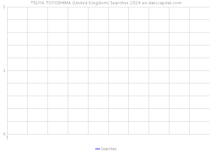TSUYA TOYOSHIMA (United Kingdom) Searches 2024 