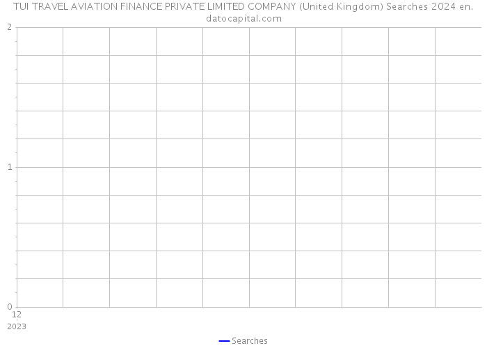 TUI TRAVEL AVIATION FINANCE PRIVATE LIMITED COMPANY (United Kingdom) Searches 2024 