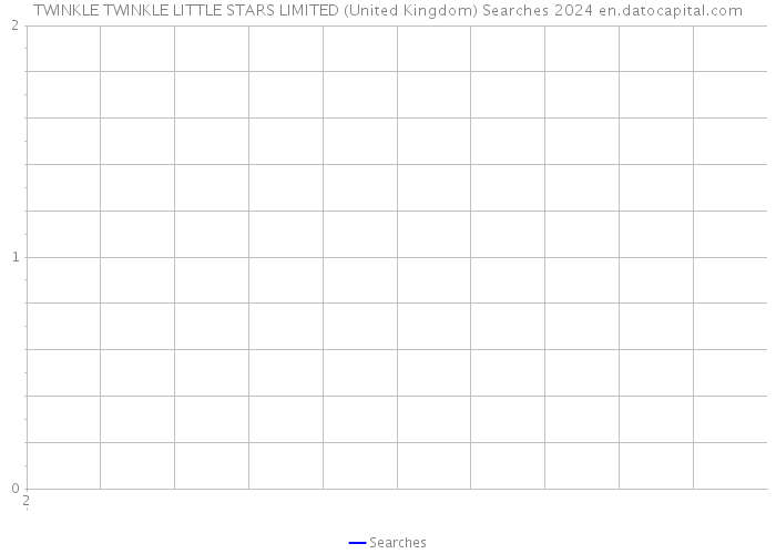 TWINKLE TWINKLE LITTLE STARS LIMITED (United Kingdom) Searches 2024 